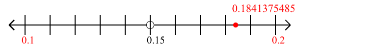 0.1841375485 rounded to the nearest tenth (one decimal place) with a number line